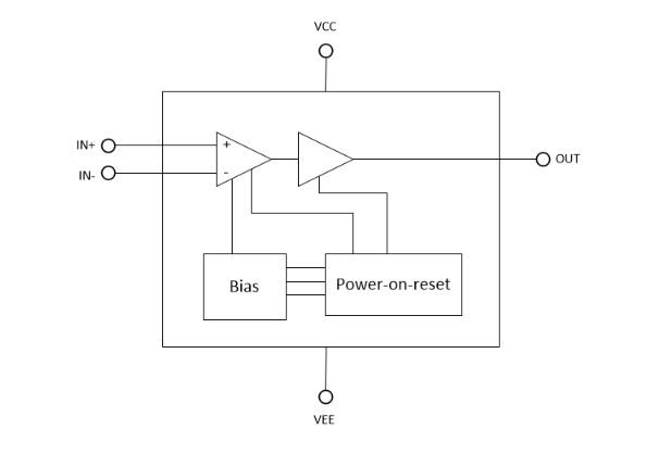 框图 - Texas Instruments TLV703x/TLV704x毫微功耗比较器